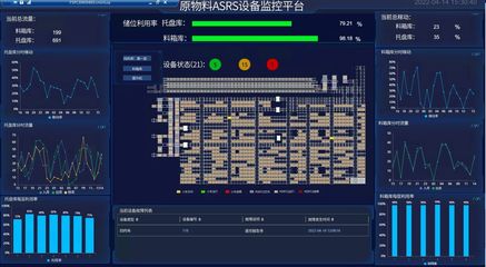 “智慧大腦”坐鎮(zhèn)武漢，掌控全國800倉儲 物流軟件研發(fā)的新篇章